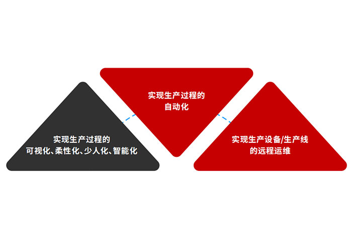 巨能機(jī)器人入選《2022智能工廠非標(biāo)定制自動化集成商百強(qiáng)榜》