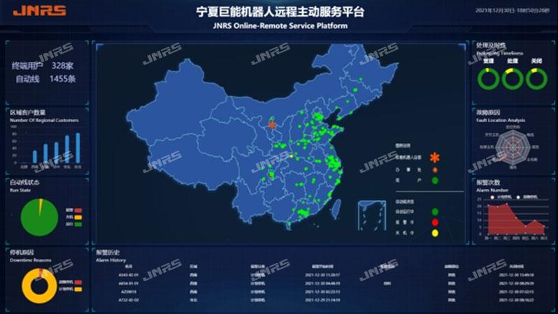 遠(yuǎn)程主動(dòng)服務(wù)平臺(tái)